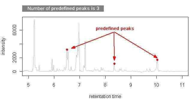 Number of spike-peaks